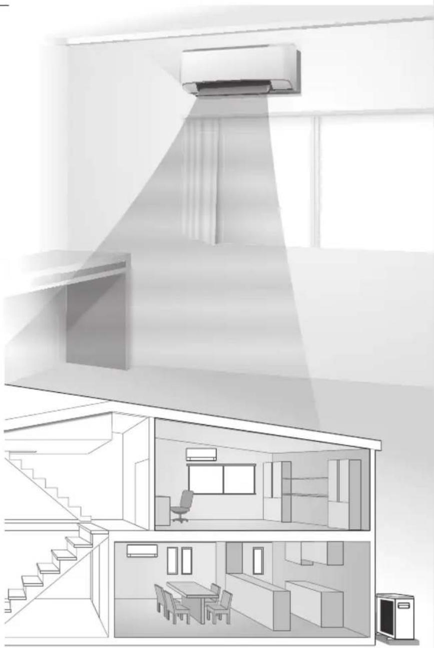 PANASONIC CS-MXS15UKZ - A Clock setting - 2