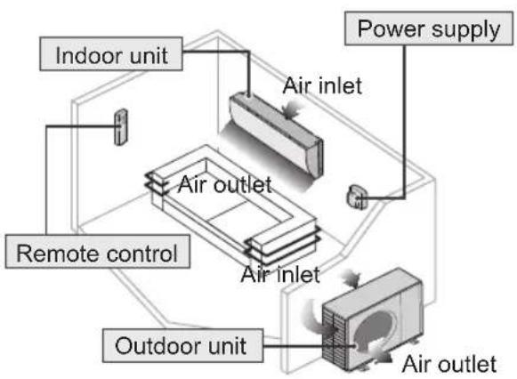 PANASONIC CS-MXS15UKZ - Safety precautions - 1