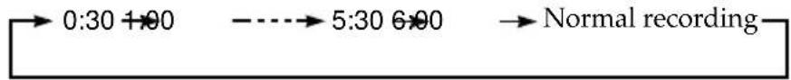 SONY HT-511V - Setting the recording duration time - 3