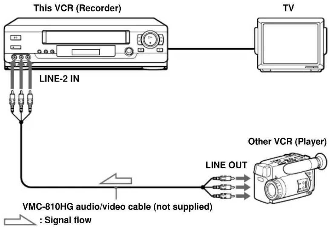 SONY HT-511V - Editing with another VCR - 1