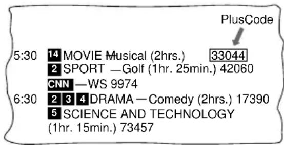 PlusCode 5:30 14 MOVIE Musical (2hrs.) 33044 2 SPORT —Golf (1hr. 25min.) 42060 CNN —WS 9974 6:30 2 3 4 DRAMA — Comedy (2hrs.) 17390 5 SCIENCE AND TECHNOLOGY (1hr. 15min.) 73457