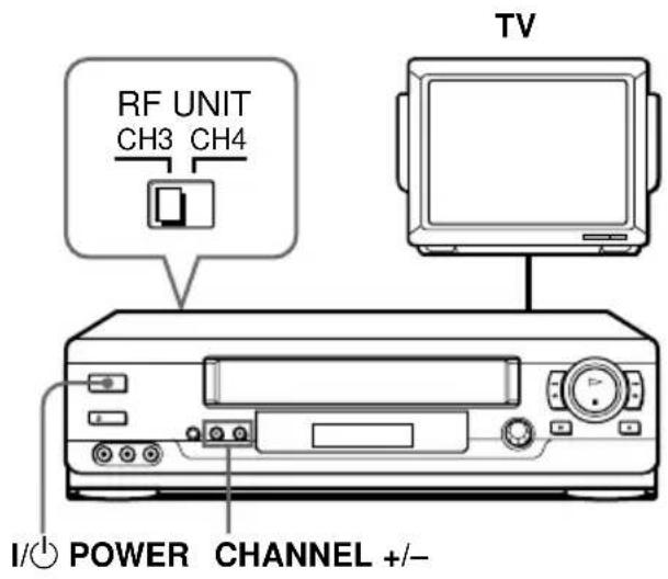 RF UNIT CH3 CH4 TV I/POWER CHANNEL +/-