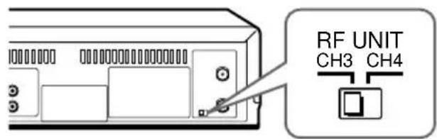 RF UNIT CH3 CH4