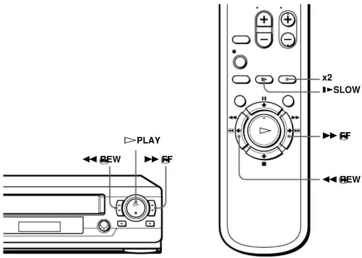 PLAY REW FF x2 SLOW FF REW