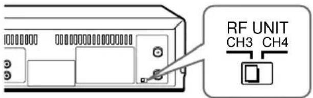 RF UNIT CH3 CH4