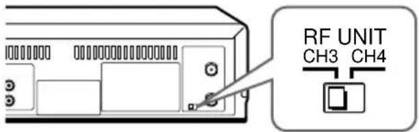 RF UNIT CH3 CH4