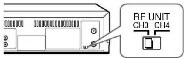 RF UNIT CH3 CH4