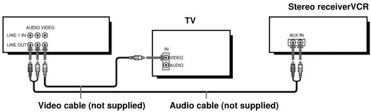 SONY HT-511V - Audio/video (A/V) hookup - 2