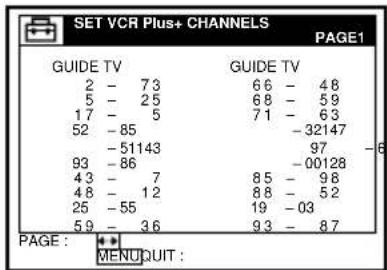 SET VCR Plus+ CHANNELS PAGE1 GUIDE TV 2 - 73 5 - 25 17 - 5 52 - 85 - 51143 93 - 86 43 - 7 48 - 12 25 - 55 59 - 36 GUIDE TV 66 - 48 68 - 59 71 - 63 - 32147 97 - 00128 85 - 98 88 - 52 19 - 03 93 - 87 PAGE : * * MENUQUIT :