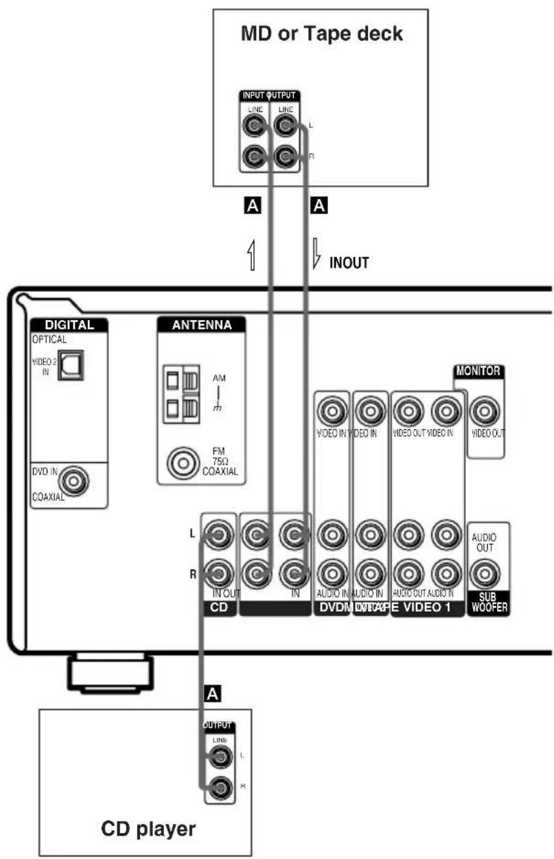 SONY HT-V1000DP - Audio component hookups - 1