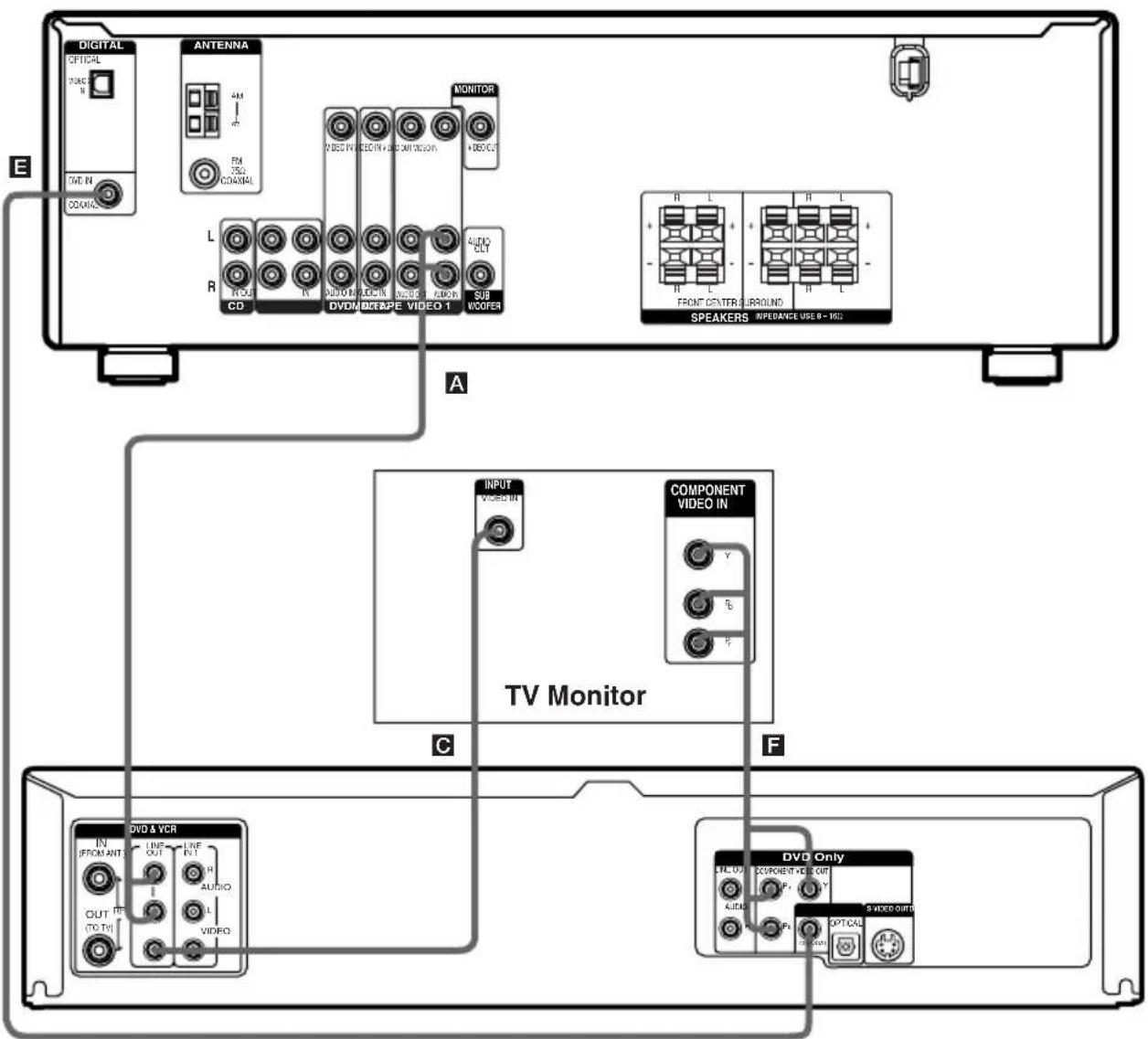 DIGITAL OFFICIAL TV/RS R TWD IN CCONAL ANTENNA 4M FM 75G CONAMAL MONITOR VIDEO OUT L R R CD AUDIO LOGIN NISSE A20V SUB WOOFER R L H L FRONT CENTER SURROUND SPEAKERS INDEPENDENCE USE II - VIGU A INPUT VIDEO IN COMPONENT VIDEO IN Y B F TV Monitor C DVD & VCR IN [FFROM ANT.] LINE OUT LINE IN T H AUDIO OUT [FF] [TO TH] L VIDEO DVD Only IN L OUT COMPONENT VIDEO OUT P1 P2 P3 P4 P5 P6 P7 P8 P9 P10 P11 P12 P13 P14 P15 P16 P17 P18 P19 P20 P21 P22 P23 P24 P25 P26 P27 P28 P29 P30 P31 P32 P33 P34 P35 P36 P37 P38 P39 P40 P41 P42 P43 P44 P45 P46 P47 P48 P49 P50 P51 P52 P53 P54 P55 P56 P57 P58 P59 P60 P61 P62 P63 P64 P65 P66 P67 P68 P69 P70 P71 P72 P73 P74 P75 P76 P77 P78 P79 P80 P81 P82 P83 P84 P85 P86 P87 P88 P89 P90 P91 P92 P93 P94 P95 P96 P97 P98 P99 P100 DVD Only