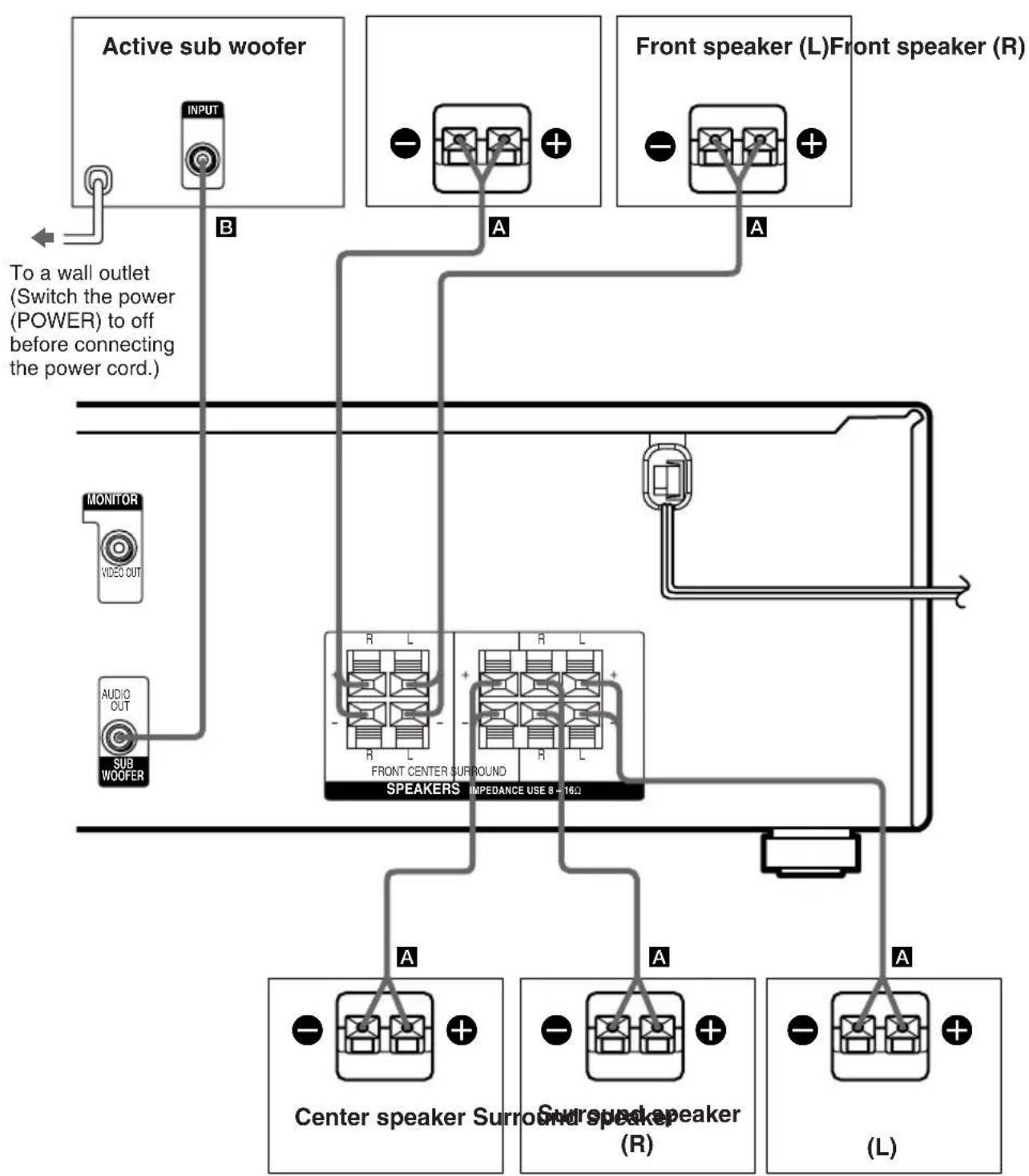 SONY HT-V1000DP - Required cords - 3