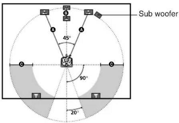 Sub woofer 45° 90° 20°