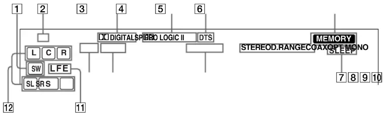 SONY HT-V1000DP - Understanding the multi channel surround displays - 1