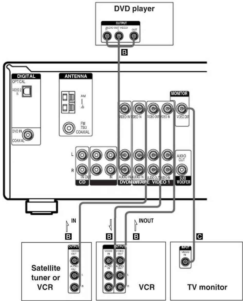 SONY HT-V1000DP - Video component hookups - 1
