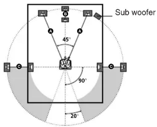Sub woofer 45° 90° 20°