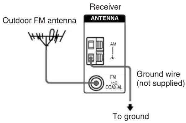 Outdoor FM antenna Receiver ANTENNA AM m FM 750 COAXIAL Ground wire (not supplied) To ground