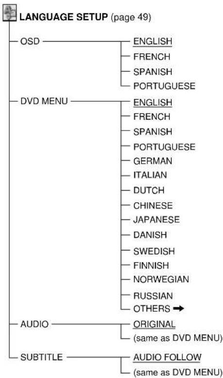SONY HT-1200D - Setup Display Item List - 1
