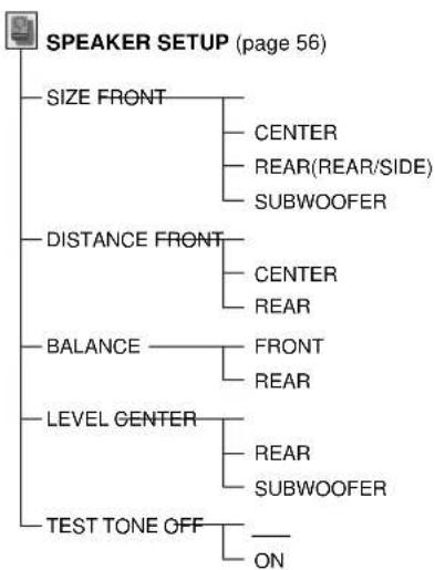 SONY HT-1200D - Setup Display Item List - 5