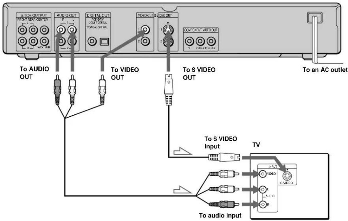 SONY HT-1200D - Required cords - 3