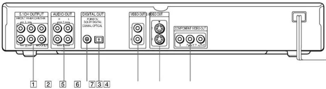 5.1CH OUTPUT FRONT REAR CENTER AUDIO OUT R L DIGITAL OUT PCN/DIS DOLEY DIGITAL COGNAL OPTICAL VIDEO OUT VIDEO OUT COMPONENT VIDEO OUT 1 2 5 6 7 3 4 T+0-Y+1-Y