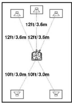 SONY HT-1200D - DISTANCE - 1