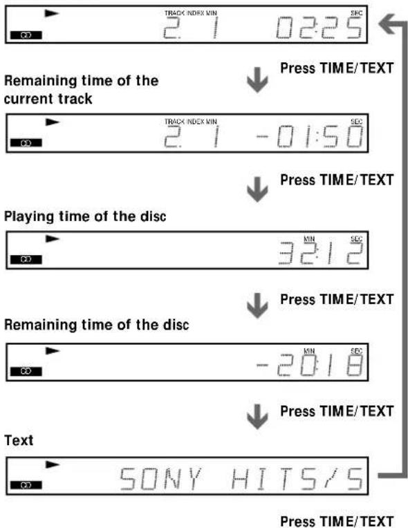 TRACK INDEX WIN 2.1 02:25 Remaining time of the current track TRACK INDEX WIN 2.1 -01:50 Playing time of the disc 32:12 Remaining time of the disc -20:18 Text SONY HITS/S Press TIME/TEXT Press TIME/TEXT Press TIME/TEXT Press TIME/TEXT