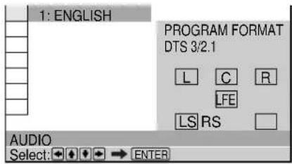 1: ENGLISH PROGRAM FORMAT DTS 3/2.1 L C R LFE LS RS AUDIO Select: → ENTER