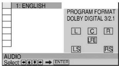 1: ENGLISH PROGRAM FORMAT DOLBY DIGITAL 3/2.1 L C R LFE LS RS AUDIO Select: → ENTER