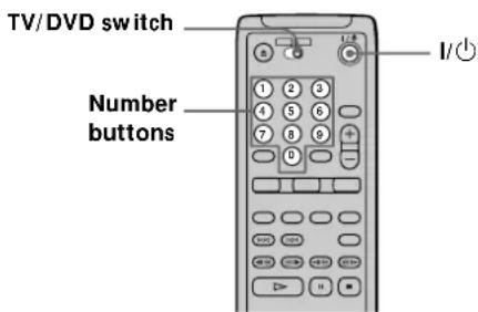 TV/DVD switch Number buttons I/O