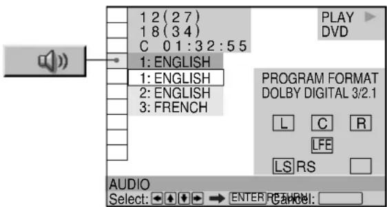 1 2 (2 7) 1 8 (3 4) C 0 1:3 2:5 5 1: ENGLISH 1: ENGLISH 2: ENGLISH 3: FRENCH PROGRAM FORMAT DOLBY DIGITAL 3/2.1 L C R LFE LS RS AUDIO Select: → ENTER PROGRAM: