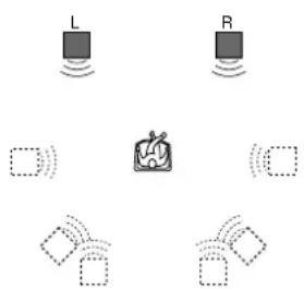 L R (□) (□)