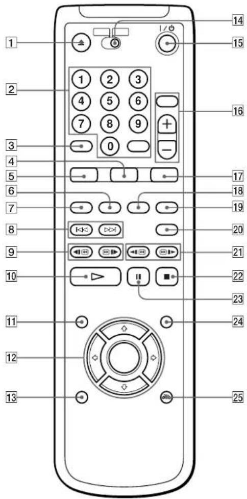 Diagram of a remote control device with numbered labels pointing to various function keys and buttons.