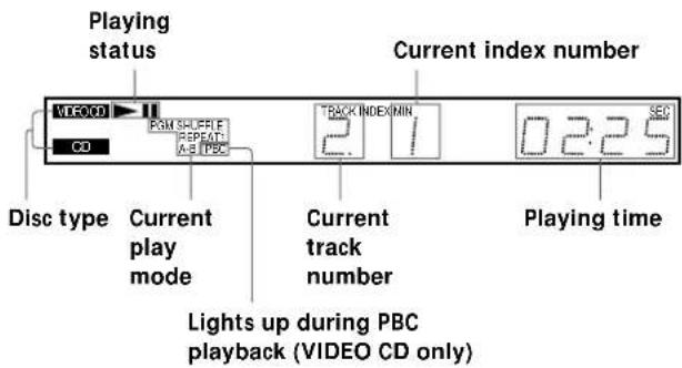Playing status Current index number W1G000 CD POM SULFIE REPEAT: A-B PBC Track INDEX MIN 2.1 0:2:25 Disc type Current play mode Current track number Playing time Lights up during PBC playback (VIDEO CD only)