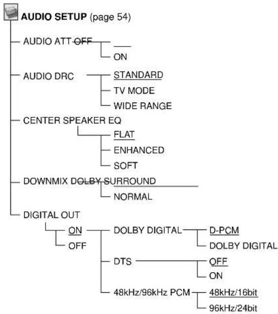 SONY HT-1200D - Setup Display Item List - 4