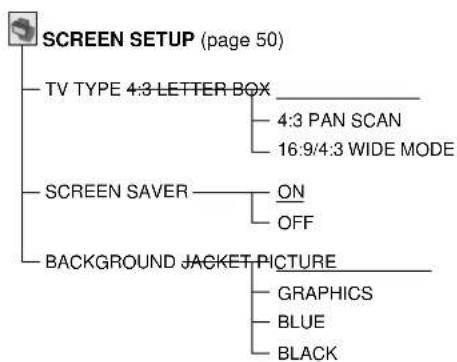 SONY HT-1200D - Setup Display Item List - 3