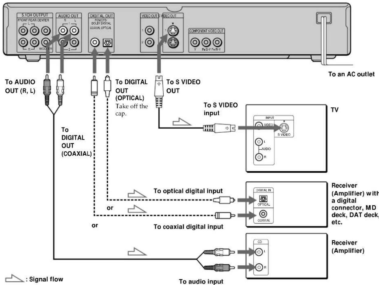 SONY HT-1200D - Required cords - 5