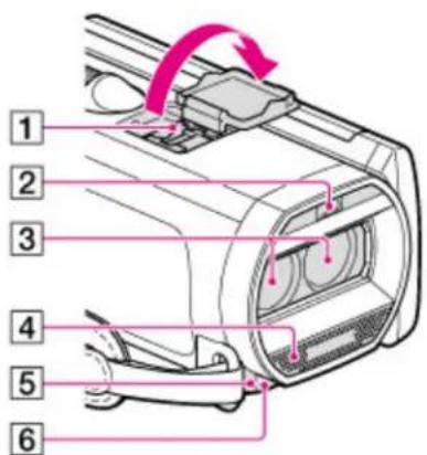 Diagram of a car interior with numbered components and directional arrow indicating rotation or movement