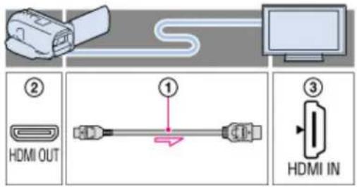 ② HDMI OUT ① HDMI IN
