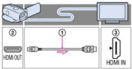 ② HDMI OUT ① HDMI IN