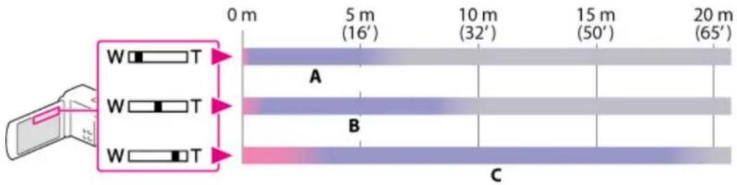 0 m 5 m 10 m 15 m 20 m (16') (32') (50') (65') W T A B C