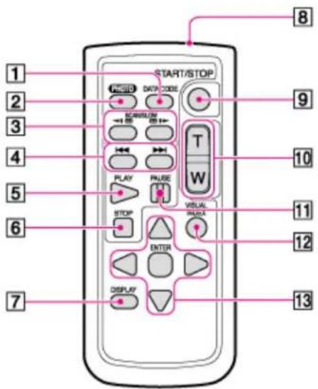 START/STOP 1 2 3 4 5 6 7 8 9 10 T W VISUAL ENTER DISPLAY 11 12 13