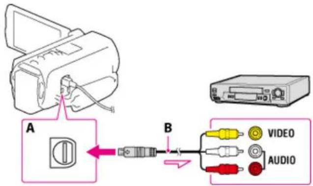 A B VIDEO AUDIO