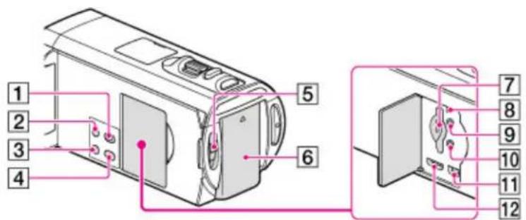 Diagram of a device rear panel with numbered components and labeled parts in Chinese