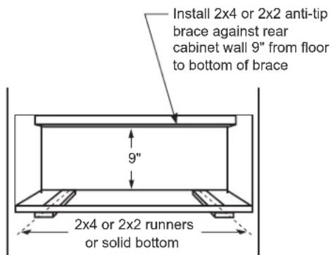 Install 2x4 or 2x2 anti-tip brace against rear cabinet wall 9" from floor to bottom of brace 9" 2x4 or 2x2 runners or solid bottom
