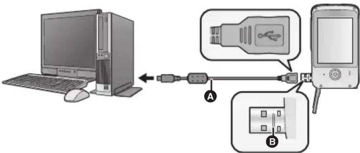 Diagram showing connection between a desktop computer and a mobile phone via USB cable, with labeled components A and B.
