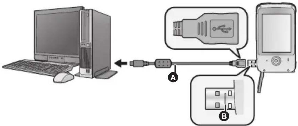 Diagram showing connection between a desktop computer and a mobile phone via USB cable, with labeled components A and B.