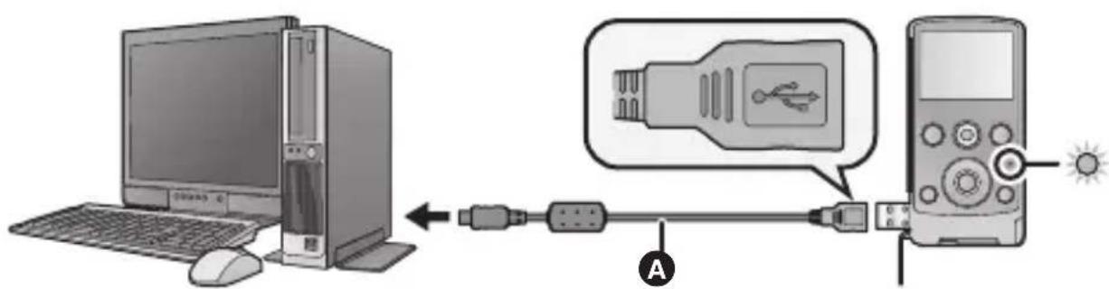 Diagram showing computer setup with monitor, keyboard, mouse, and radio connected via USB cable to a device with sun icon