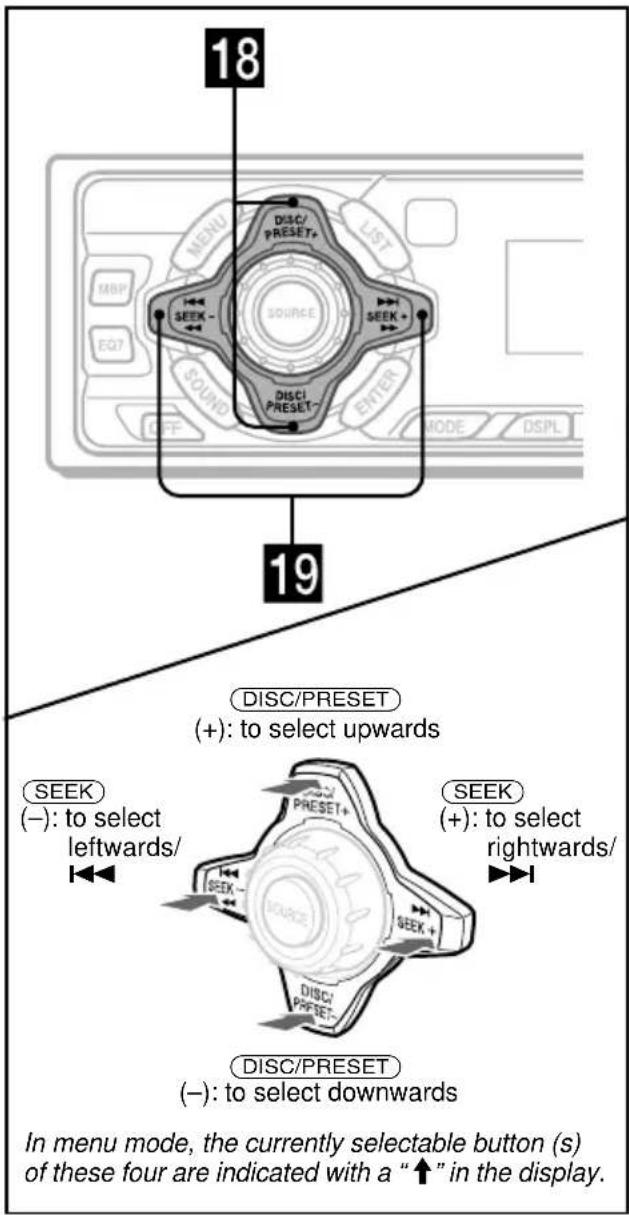 18 MENU DISC/ PRESET+ LIST MBP SEEK - SOURCE SEEK + EQ7 SOUND DISCI PRESET- ENTER OFF MODE DSPL 19 DISC/PRESET (+): to select upwards SEEK (-): to select leftwards/ ←←← SEEK- →←→ SEEK+ →←→ SOURCE DISC/ PRESET- DISC/PRESET (-): to select downwards SEEK (+): to select rightwards/ →→↓ DISC/PRESET (-): to select downwards In menu mode, the currently selectable button (s) of these four are indicated with a "↑" in the display.