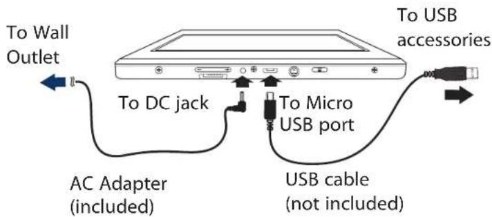 To Wall Outlet To DC jack To Micro USB port AC Adapter (included) USB cable (not included) To USB accessories